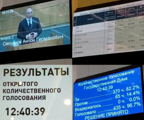 Брянские депутаты Госдумы поддержали колониальный бюджет России